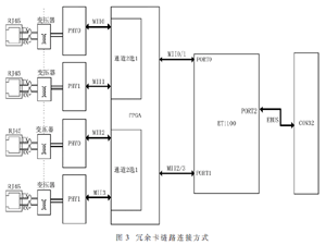 基于FPGA的EtherCAT協議鏈路冗余研究