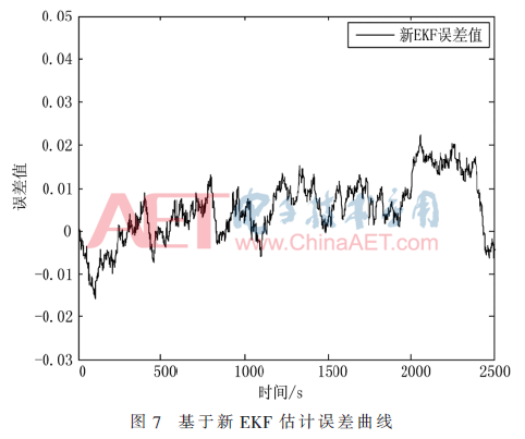 ck6-t7.gif