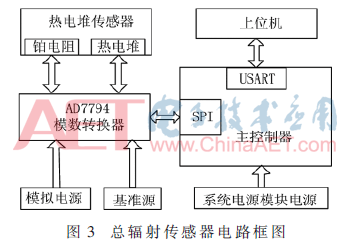 ck7-t3.gif