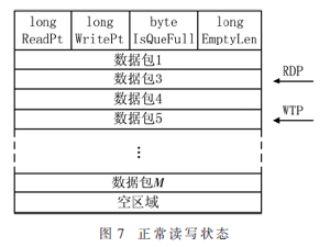 基于跨平臺的實時數據處理系統的設計