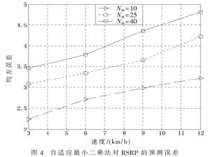基于參考信號接收功率預測和負載的切換算法