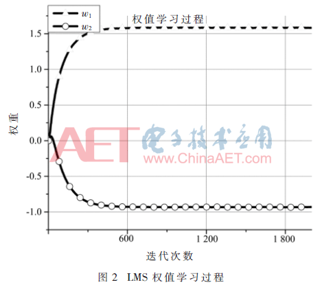 tx5-t2.gif