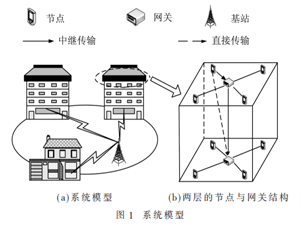 一種認知智能電網中頻譜接入策略選擇機制