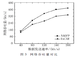 基于節點編碼感知的機會轉發路由協議