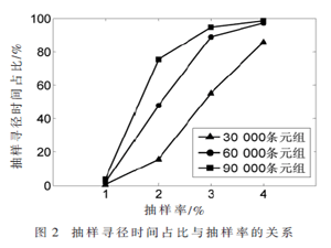 基于MapReduce的并行抽樣路徑K-匿名隱私保護算法