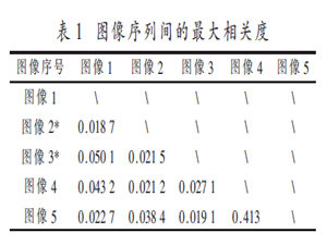 一種改進的航拍圖像序列自動排序算法