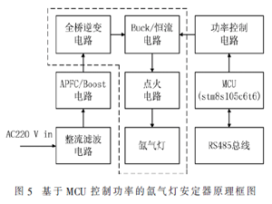 基于現場總線的氙氣燈多級調光安定器設計與實現