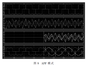 具有有源濾波功能的UPS電源設計