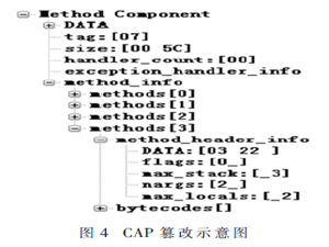 Java卡虛擬機的安全攻擊技術及防御技術研究