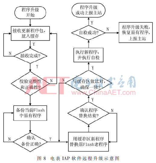 dldz1-t8.gif