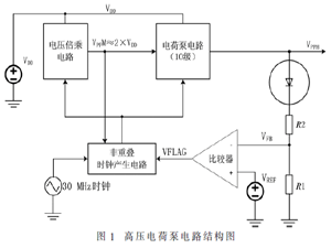 一種EEPROM中高壓產生電路的設計與實現