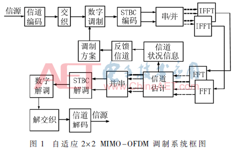 wdz4-t1.gif