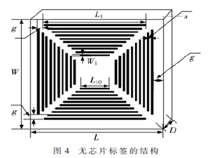 一種新型的無(wú)芯片RFID雙極化標(biāo)簽設(shè)計(jì)