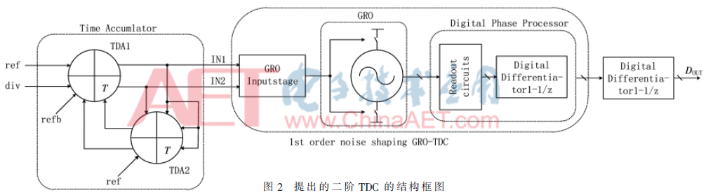 wdz5-t2.gif