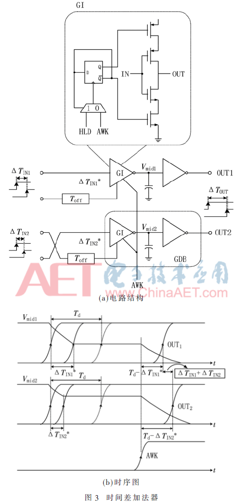 wdz5-t3.gif