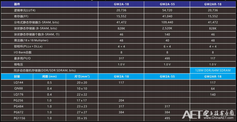 晨熙家族GW2AGW2AR系列.png