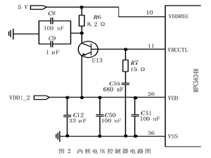 基于PowerPC的汽車(chē)安全氣囊控制系統(tǒng)設(shè)計(jì)