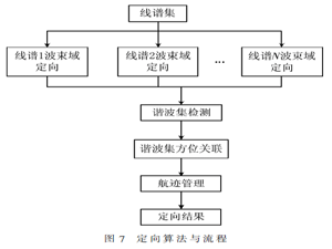 基于雙核DSP的被動(dòng)聲探測(cè)系統(tǒng)設(shè)計(jì)
