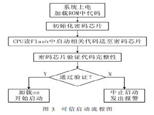 安全可信工業(yè)控制系統(tǒng)構(gòu)建方案