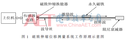 ck1-t1.gif