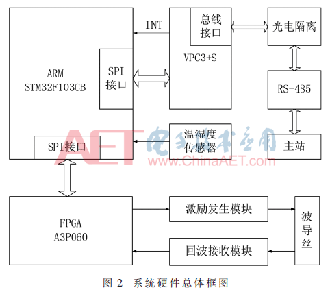 ck1-t2.gif