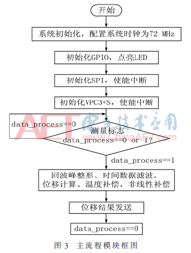 ck1-t3.gif