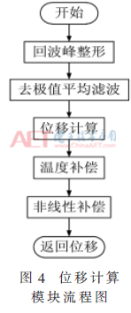 ck1-t4.gif