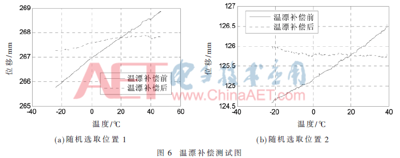 ck1-t6.gif