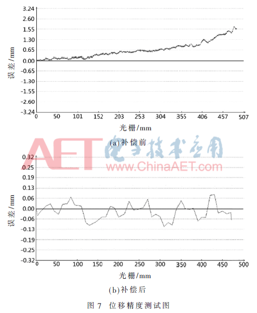 ck1-t7.gif