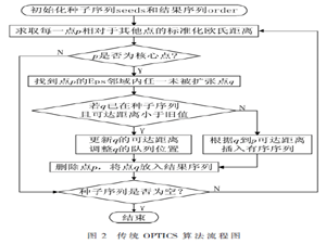 基于多層激光雷達(dá)的可行駛區(qū)域信息提取算法