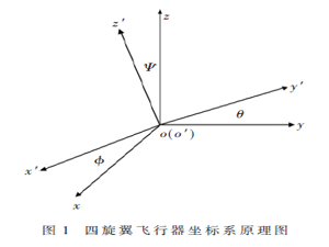 改進(jìn)擴(kuò)展卡爾曼濾波對(duì)四旋翼姿態(tài)解算的研究