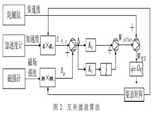 多傳感器濾波融合的慣性定位算法