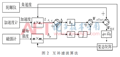 ck5-t2.gif