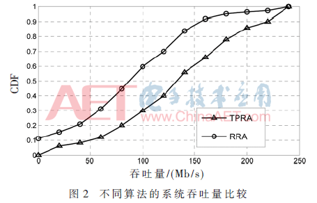 tx3-t2.gif