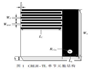 基于精確網絡模型的CRLH-TL簡化設計