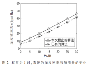 非正交多址接入系統中關于迫零波束的用戶配對