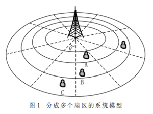 一種用于5G IOT通信的能量效率方案