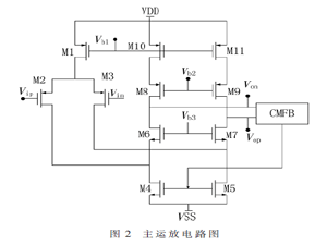 一種帶數模混合輸出的加速度計系統設計和驗證