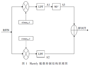 GPS/BD射頻接收機中鏡像抑制混頻器設計
