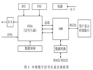 水下北斗導航星歷及歷書無線加注系統(tǒng)設計