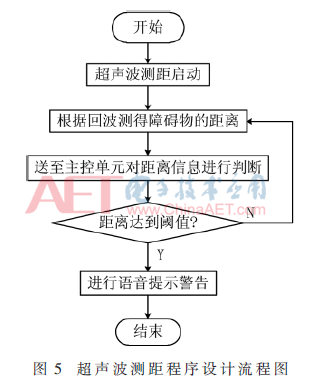 qrs3-t5.gif