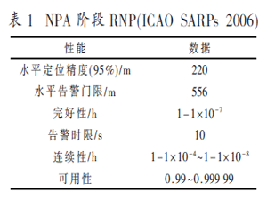 面向NPA的北斗系統(tǒng)PNT性能評估體系研究