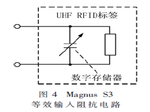 一種基于超高頻RFID的無線無源壓力傳感器