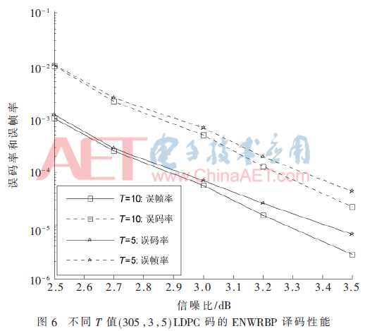 tx6-t6.gif