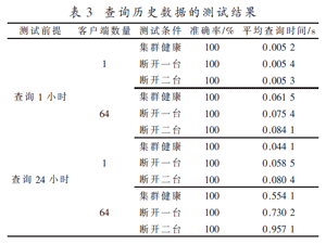 基于云技術的分布式實時數據庫系統的設計與實現