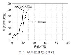 基于改進多目標狼群算法的微電網調度優化