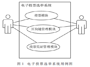 基于區塊鏈的電子投票選舉系統研究分析