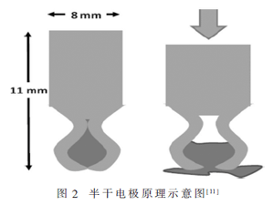 頭皮腦電采集技術研究