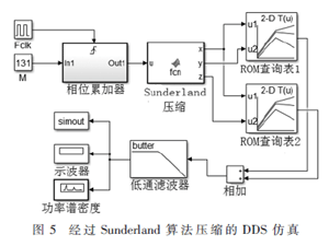 基于DDS技術的雜散抑制和正弦信號源的實現