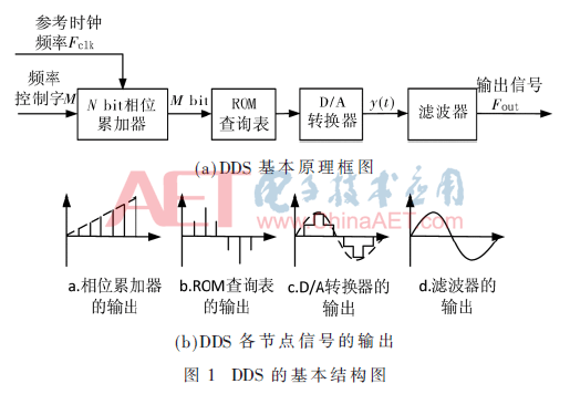 wdz1-t1.gif